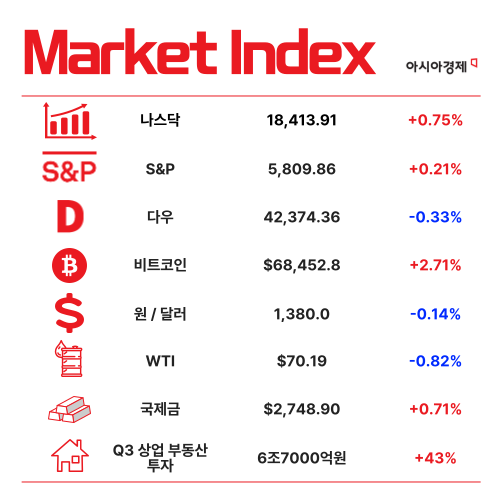 HBM 올라 탄 하이닉스, 삼전 추월 초읽기 [3분 브리프]