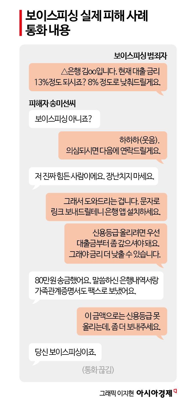 "누가 아직도 당해" 비웃었는데…더 교묘해진 수법으로 돌아왔다['또'이스피싱]