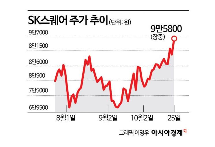 행동주의 표적 된 두산밥캣·SK스퀘어…'상반된 주가행보' 이유는