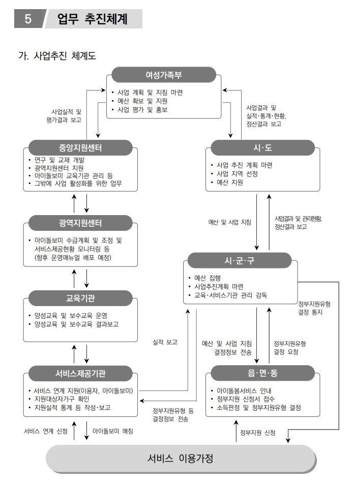 수년째 길 잃은 '아이돌봄'…행정·입법 모두 마비[돌봄의 늪]