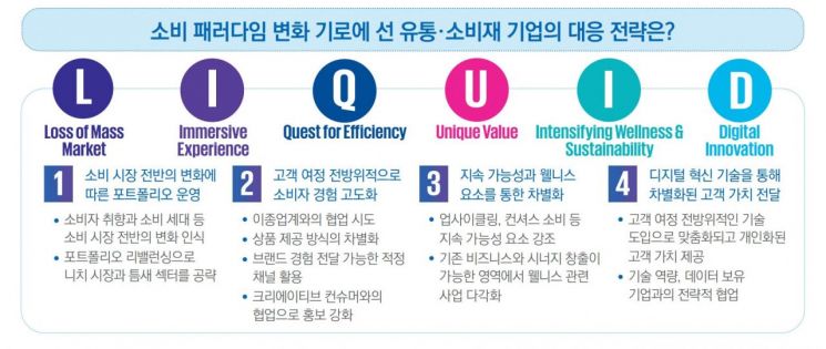 [자료제공=삼정KPMG]