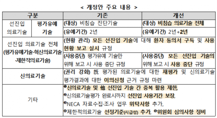 '선진입 의료기술' 안전성 높이고 '환자 선택권' 강화