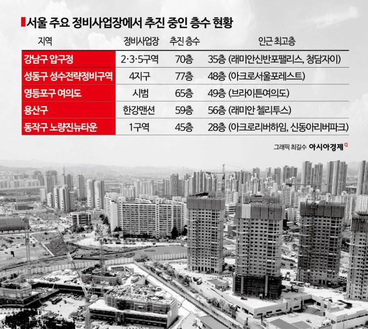 "집값 오르겠지만, 공사비 걱정"…초고층 재건축·재개발의 속사정 