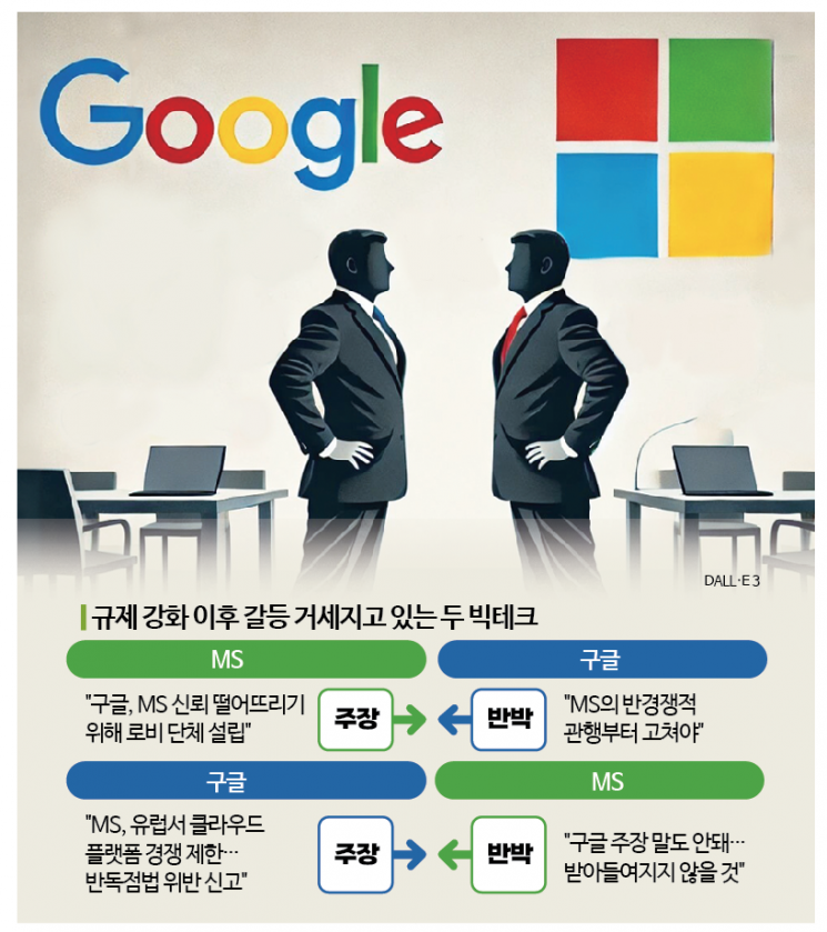 "구글 가짜선전" vs "MS 반경쟁적"…빅테크, 네거티브戰 격화