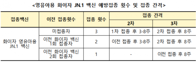 내달 11일부터 영유아 코로나19 백신 접종…오늘부터 예약