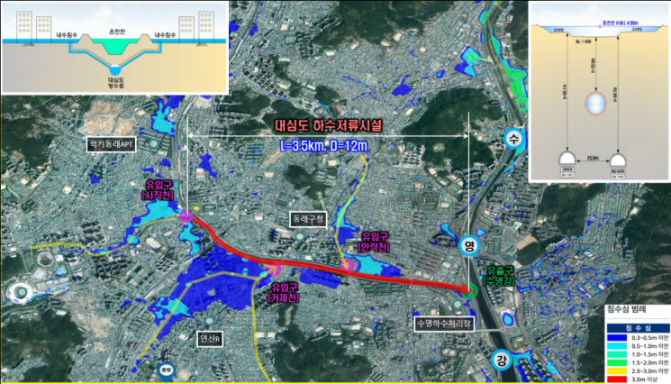 ‘부산 온천천 대심도 하수저류 빗물터널 설치’ 국비 1200억원 지원… 근본적 도시침수 해소 발판 마련