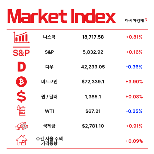 대선 앞둔 美, AI 등 최첨단 기술 중국 투자 통제 [3분 브리프]