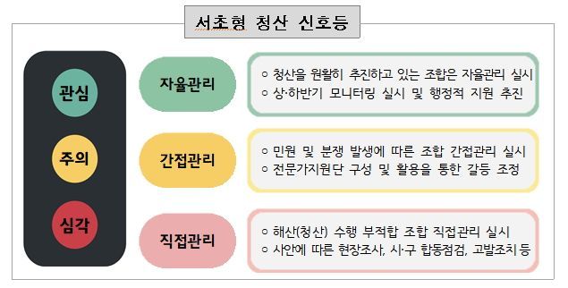 서초구, 전국 최초 ‘미청산 재건축조합 청산제도’ 신설