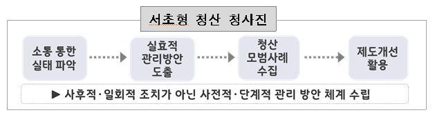 서초구, 전국 최초 ‘미청산 재건축조합 청산제도’ 신설