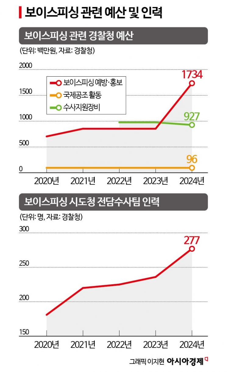 [인터뷰]"난 속지 않았다는 착각…다음은 당신 차례"[‘또’이스피싱]