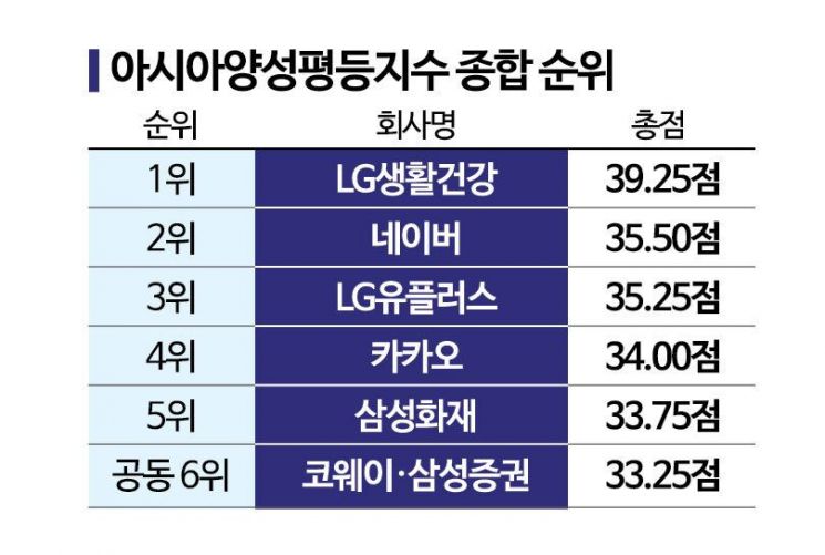 [2024 여성포럼]올해 확 바뀐 아시아양성평등지수, 어떻게 구했나