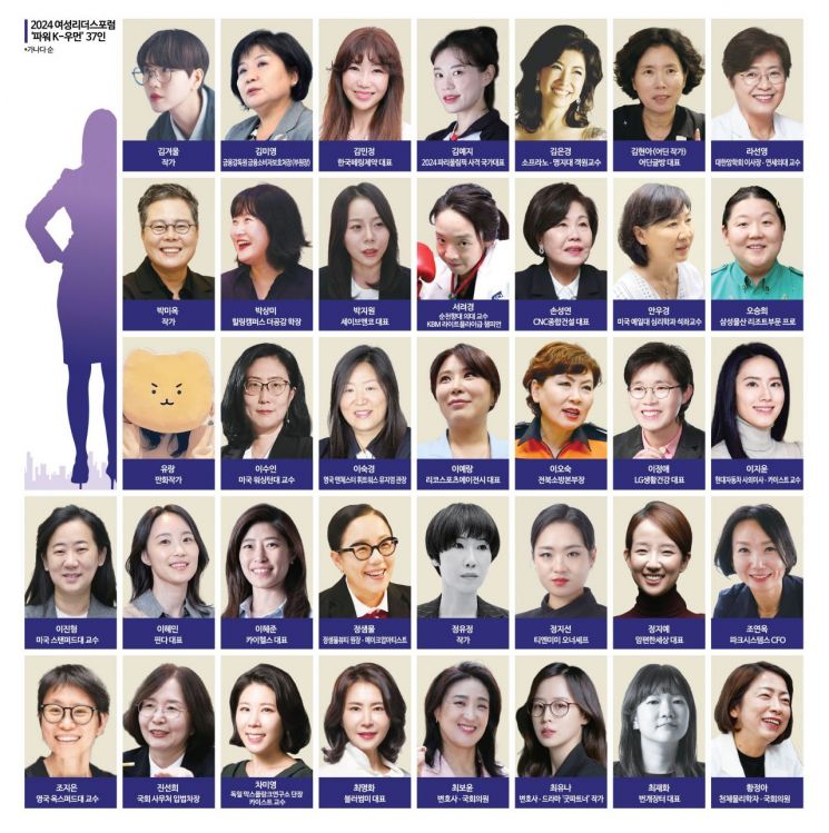 [2024 여성포럼]‘나다움’으로 무장해 ‘도전’으로 증명해낸 ‘파워 K-우먼’