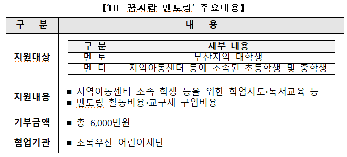 HF 꿈자람 멘토링 주요 내용.