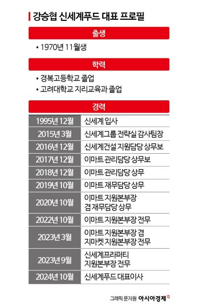 '재무통' 새 수장 신세계푸드…노브랜드버거 앞날은?