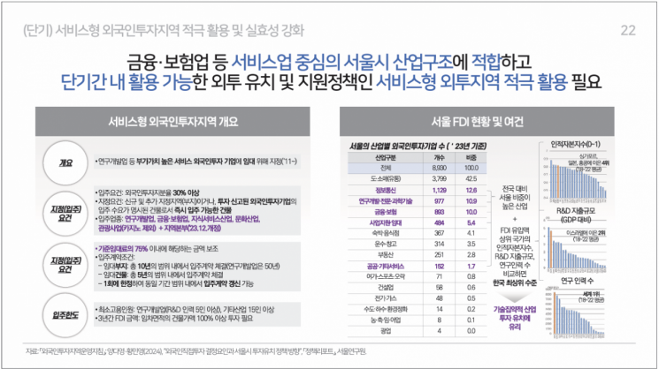 "용산에 글로벌기업 유치 위해 임대료 보조 필요"