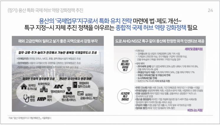 "용산에 글로벌기업 유치 위해 임대료 보조 필요"