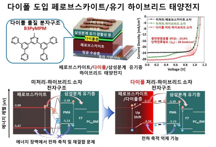 KAIST, 고효율·고안정 ‘차세대 태양전지’ 개발