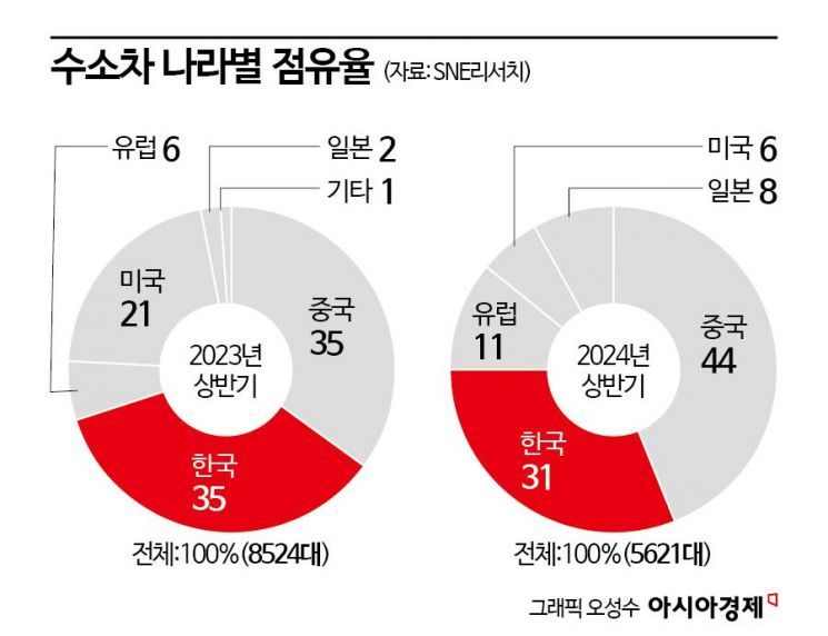 현대차 "27년 기술 담았다"…차세대 수소차 첫선