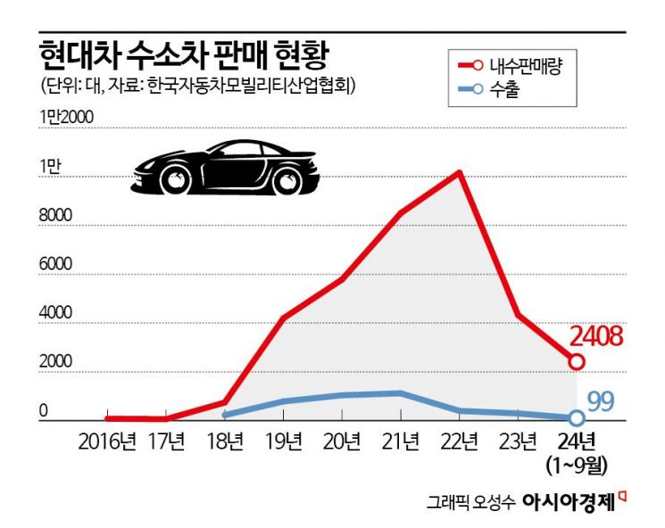 현대차 "27년 기술 담았다"…차세대 수소차 첫선