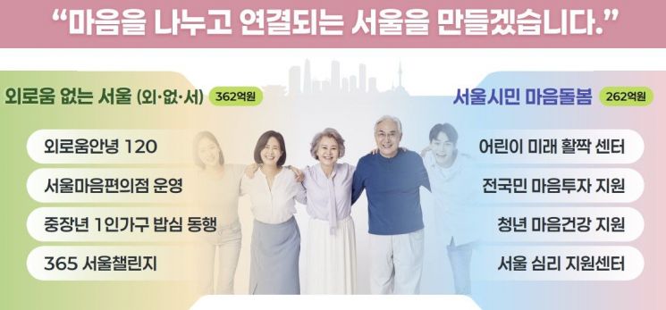 [2025 서울시 예산]시민건강 예산 눈길…한강러너 지원 늘리고 시립병원 손실금 지원