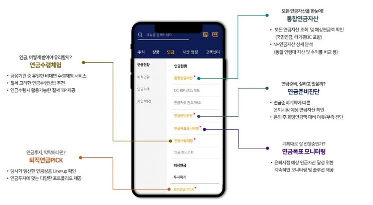 NH투자증권, 퇴직연금 우수 사업자 선정