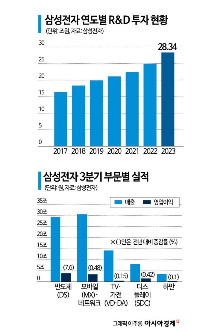 삼성 "HBM3E 퀄테스트 중요 단계 완료"…'엔비디아 공급' 시사(종합) 