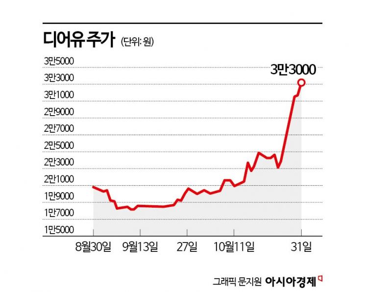 텐센트 만난 디어유, 실적 개선 전망에 힘실리네