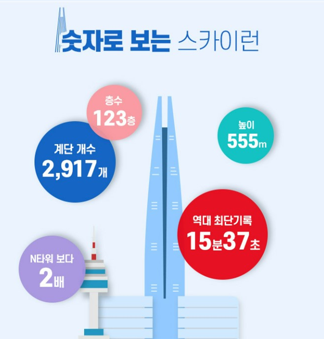 123층 마라토너 15분 vs 100층 20㎏ 메고 20분…대단한 이분들