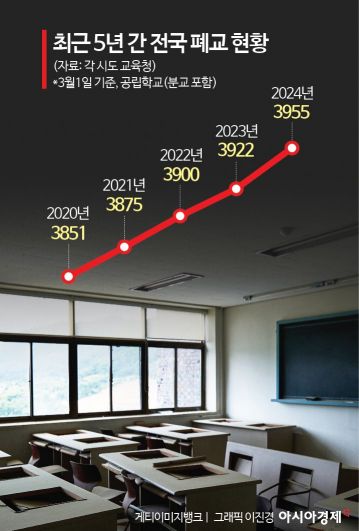 "남친과 푸릇푸릇 식물원 카페 데이트"…인기만발 폐교의 '화려한 변신'