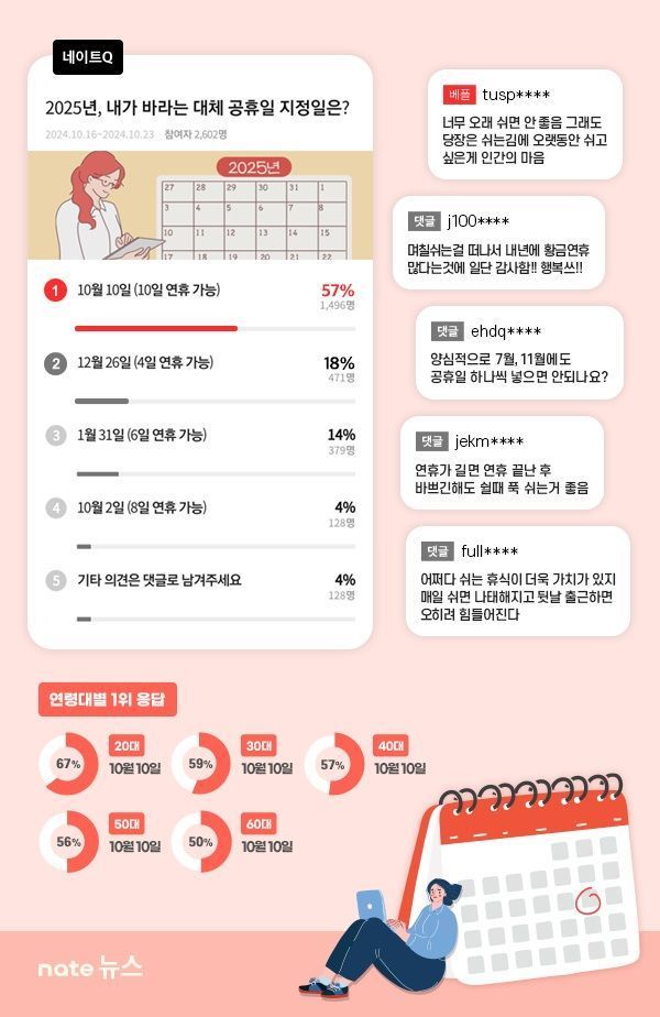 내년 10월 10일 무슨 날이길래…국민 60%가 바라는 '이것' 