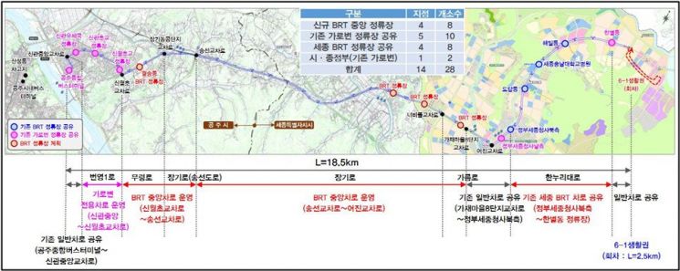 공주~세종 광역 간선급행버스체계(BRT) 구축 노선/공주시