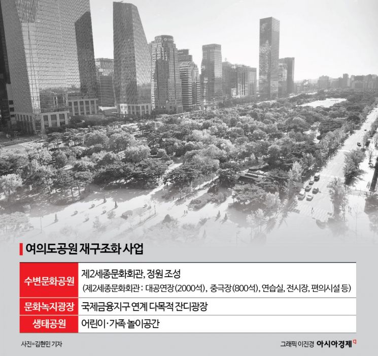 여의도공원 재구조화 사업, 행안부 중앙투자심사에서 발목