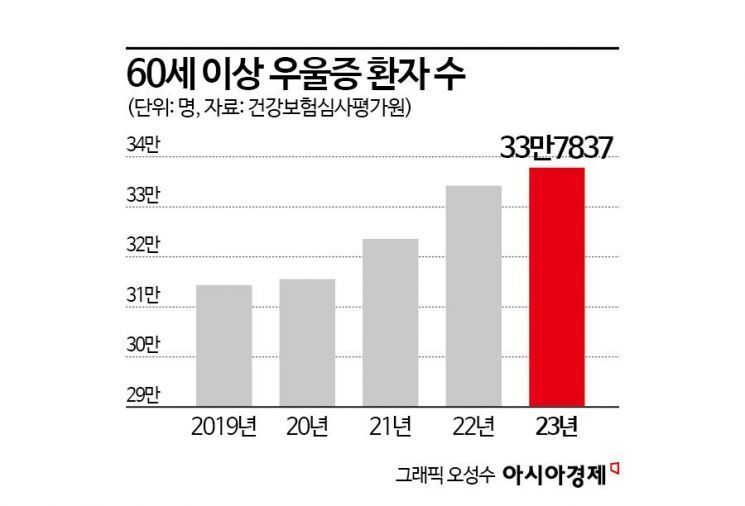 설 곳 잃은 노인들…“사회적 연결 중요”[어르신 마음이음]