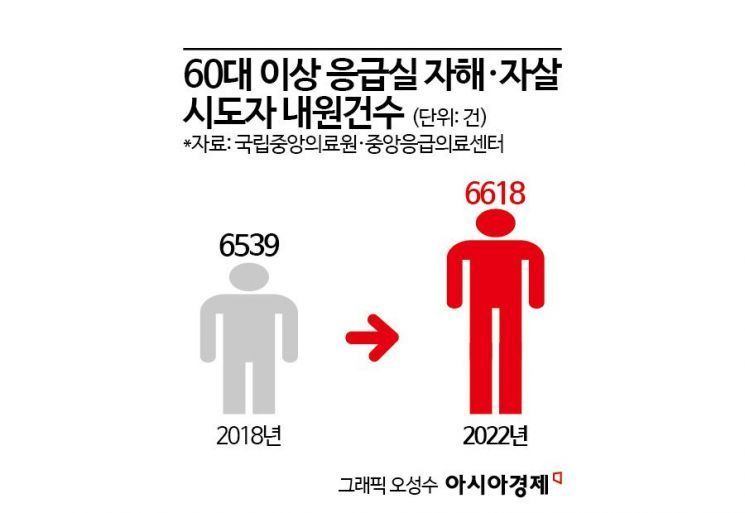 설 곳 잃은 노인들…“사회적 연결 중요”[어르신 마음이음]