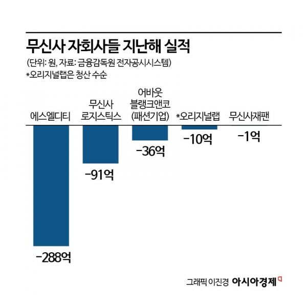 [위기의e커머스]⑦男心 홀린 무신사 '1조 매출' 시대…女心 '복병' 