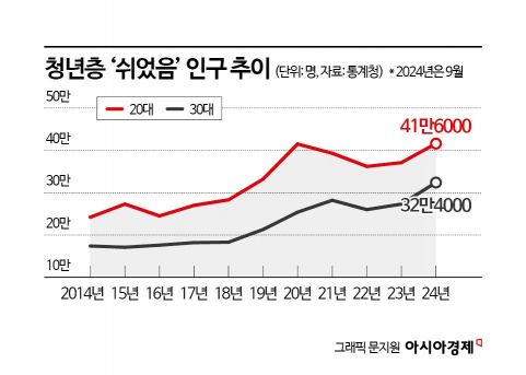 [단독]‘일자리 세대전쟁 막아라’…사회이동성방안에 상생고용 담는다