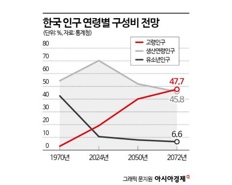 [단독]‘일자리 세대전쟁 막아라’…사회이동성방안에 상생고용 담는다