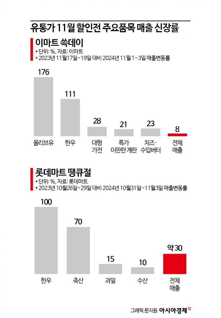 "전쟁 난 줄 알았다"…반값 사재기에 대형마트 '초토화'[르포]