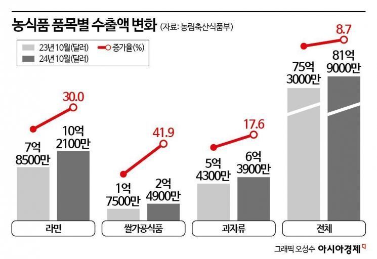 트럼프 vs 해리스, 막판 승률 50:50 [3분 브리프]