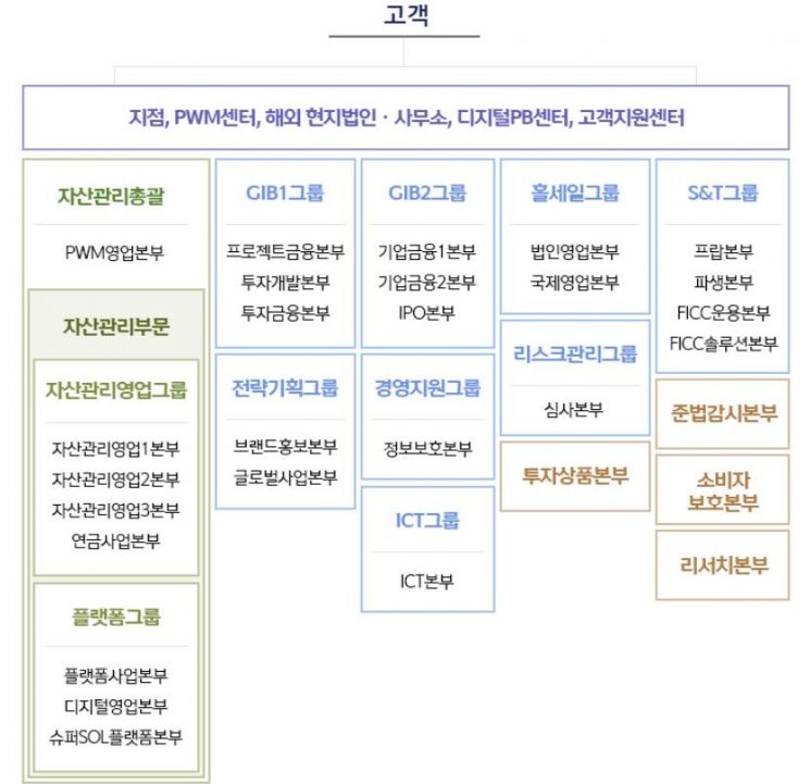 신한투자증권 ETF 사고 중징계 대상자 확대되나