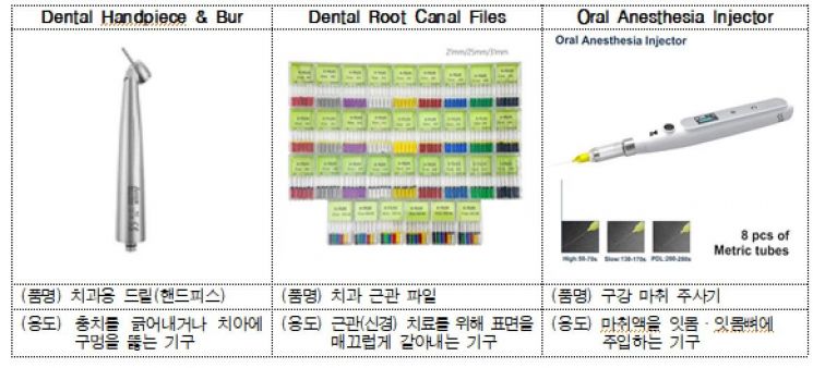 중국 전자상거래 플랫폼인 알리익스프레스에서 구매해 환자를 치료하는 데 쓰인 치과용 의료기기 적발 제품. 관세청 서울본부세관 제공