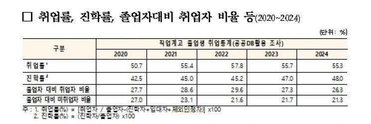 교육부 제공.