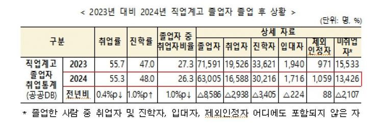 교육부 제공.