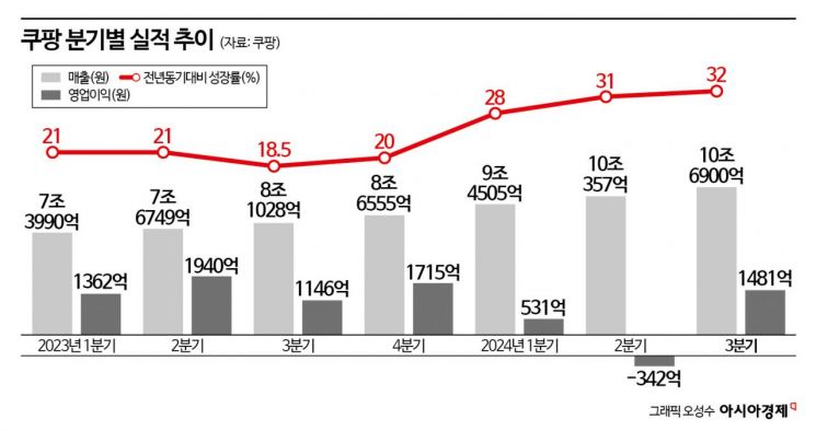 프리미엄아울렛인데 '1만9900원' 티셔츠만 '줍줍'…패션시장부터 도미노 위기[역대급 내수한파]②