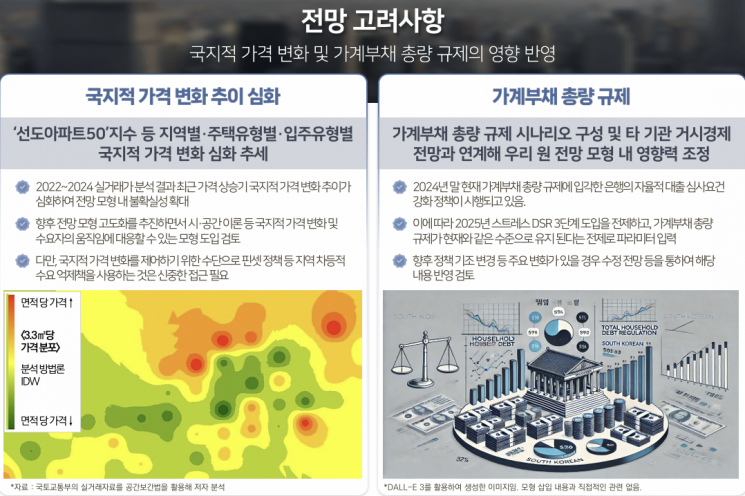 "내년 전국 부동산 매매가 1.0% 하락, 수도권 1.0% 상승"