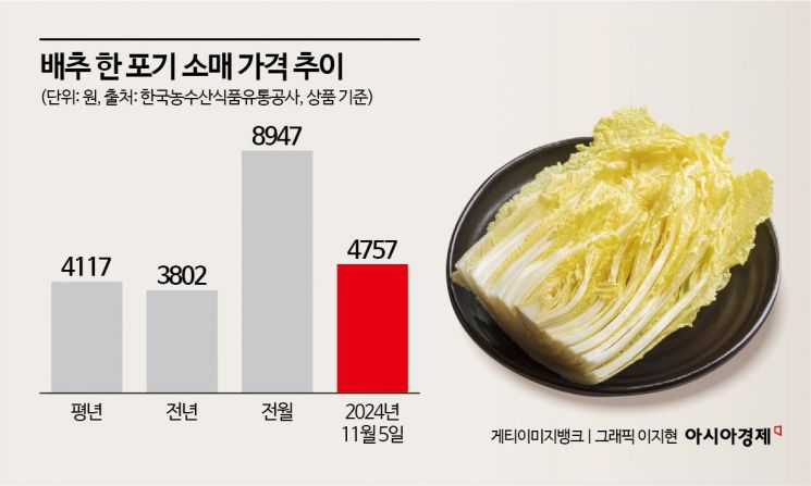 "입맛 까다로운 아기가 뽀로로 김치만 찾아요"…어린이 김치도 품절대란