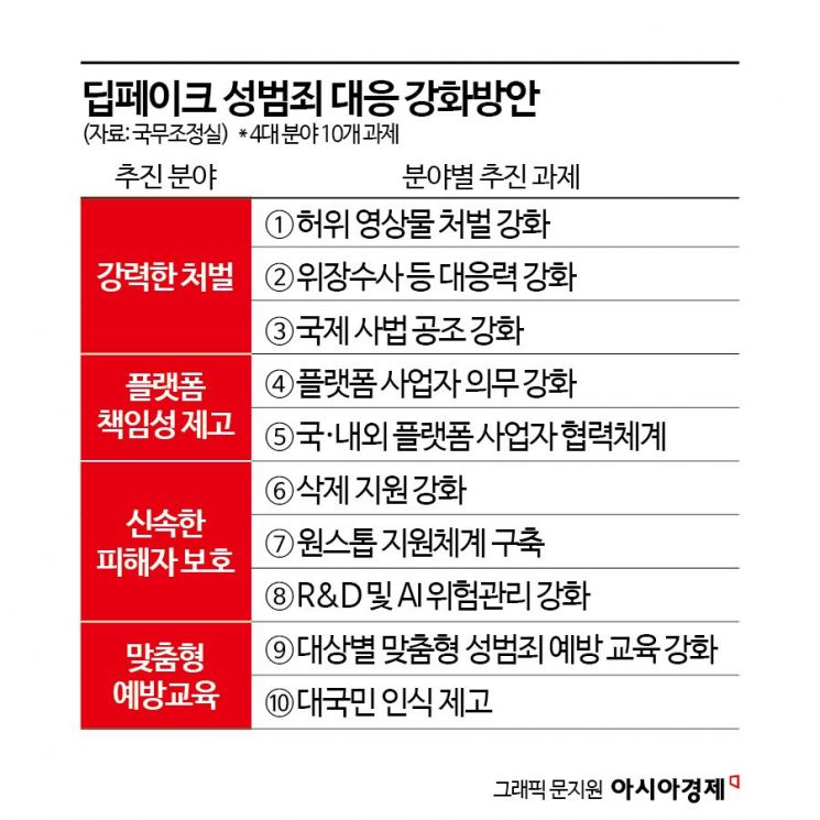 '딥페이크 성범죄' 위장수사 확대…텔레그램도 잡는다