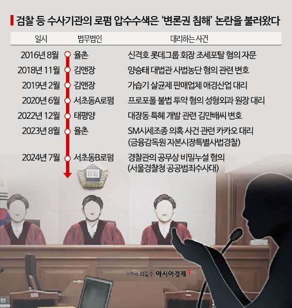 [변호사 비닉특권]①검찰의 로펌 ‘압수수색’ 제동 걸리나…비밀유지권 수면 위로