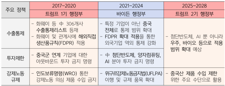 무역협회, 트럼프 당선에 "美중심주의 강화…통상환경 대비하라"