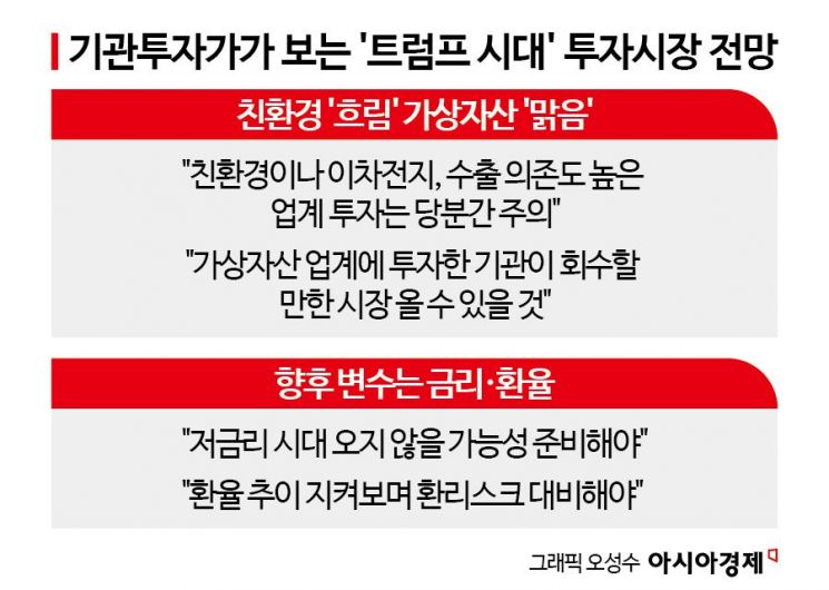 [긴급진단]기관 CIO 5人 "트럼프 변수 이미 반영, 불확실성 해소로 투자 활성화"